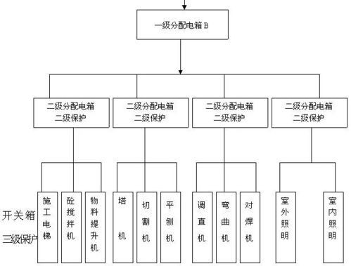 臨時用電施工組織設(shè)計與系統(tǒng)開發(fā)關(guān)鍵技術(shù)分析